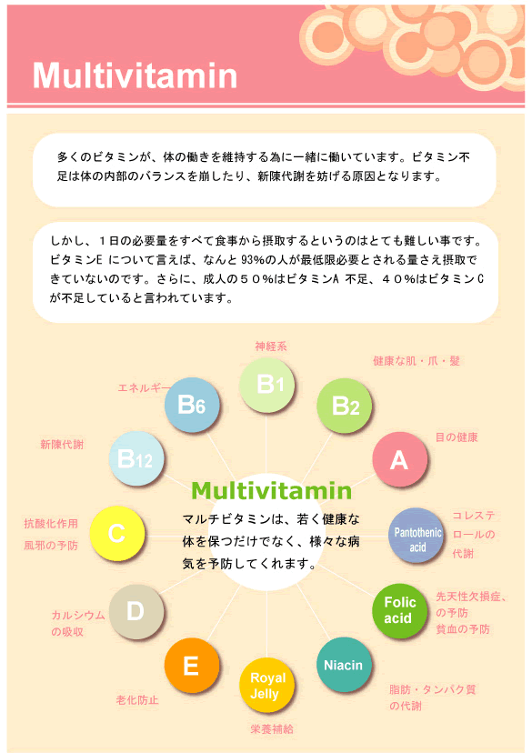 豆知識 マルチビタミン 日本語版 英語版