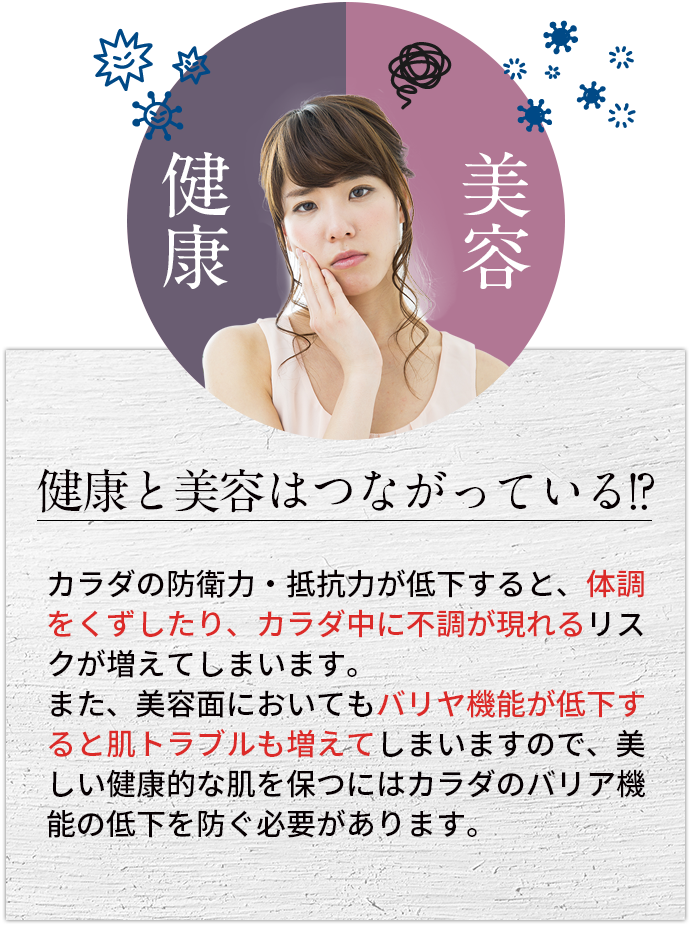 健康と美容はつながっている!?