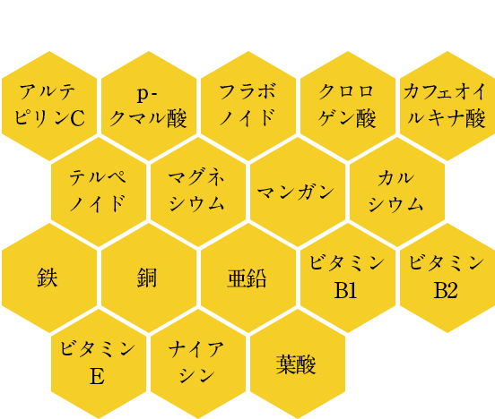 プロポリスの成分